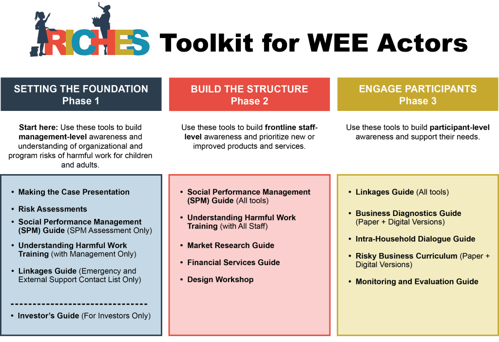 Reducing Incidence of Child labor and Harmful Conditions of Work in Economic Strengthening Initiatives (RICHES) RICHES Toolkit