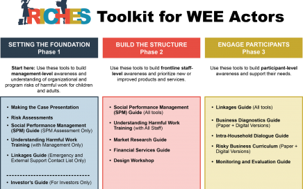 Reducing Incidence of Child labor and Harmful Conditions of Work in Economic Strengthening Initiatives (RICHES) RICHES Toolkit